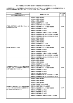行政不服審査法の審査請求に係る標準審理期間及び審理員