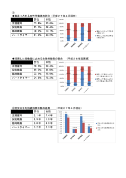女性の職業選択に資する情報