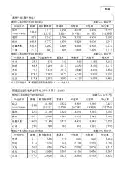 通行料金（通常料金） 料金所名 距離 軽自動車等 普通車 中型車 大型車