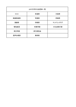 ESS 茶道部 文芸部 映画倶楽部 写真部 邦楽部 演劇部 将棋