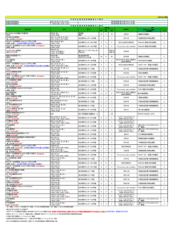 前期利用者連絡会 6月16日（木）(13:30-14:30) 後期利用者連絡会 11