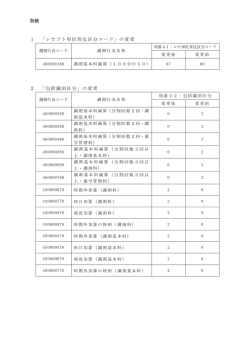 別紙 1 「レセプト単位背反区分コード」の変更 2 「包括識別区分」の変更