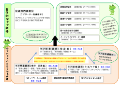 具 体 的 な ケ ア 研 修