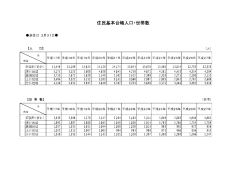 住民基本台帳人口、世帯数