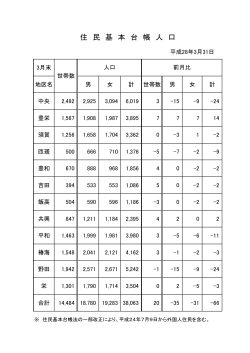平成28年3月末住民基本台帳人口 [53KB pdfファイル]