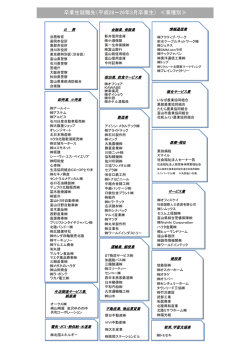 卒業生就職先（平成28～26年3月卒業生） ≪業種別≫
