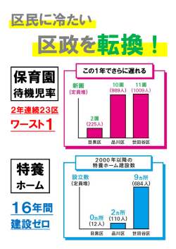 区政をただそう目黒プロジェクトプラカード 保育・特養版