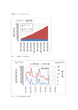 汚 染 水 量