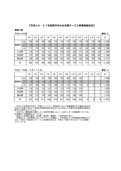 【平成26・27年度南丹市外出支援サービス事業実施状況】