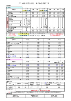 平成28年度 あづみ野周遊バス 時刻表