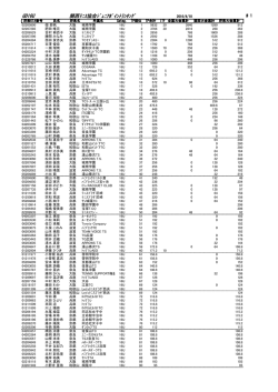 女子16歳以下ダブルス