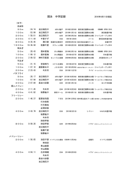 女子長水路 - 日本水泳連盟