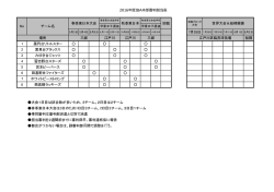 本部大会審判割り当て表