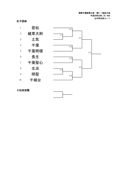 若松 植草大附 土気 千葉 千葉明徳 長生 明聖 千葉聖心 生浜 千城台