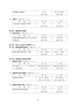 看護職員の離職率 12.8% （H25 年度） 低下を目指す （H29 年度） 5