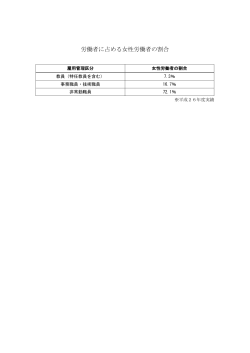 労働者に占める女性労働者の割合