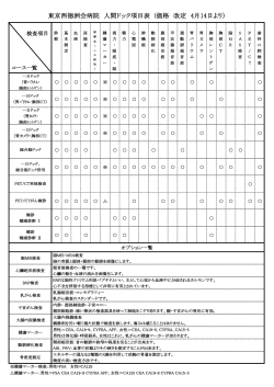 東京西徳洲会病院 人間ドック項目表 (価格 改定 4月14日より）