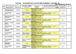 平成28年度 地方自治法施行令第167条の2第1項第3号の随意契約