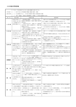 28年度の学校評価