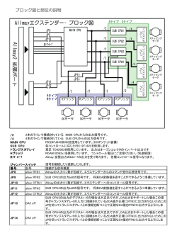 ブロック図と部位の説明