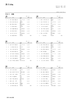 大会結果（PDF