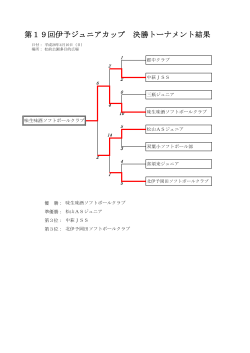 決勝トーナメント結果（pdf文書） - 伊予ソフトボール協会ジュニア部