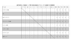 高円宮杯U-15地域リーグ第10回北海道カブスリーグ 北海道1部 勝敗表