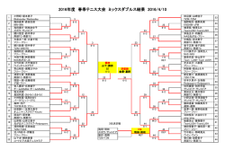 試合結果