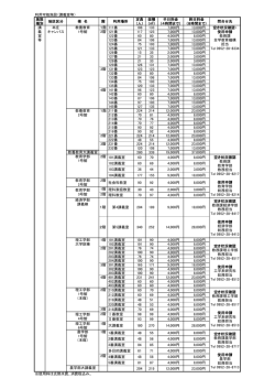 利用可能施設（講義室等） 施設 種別 地区区分 棟 名 階 利用場所 定員