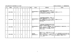 要求水準書に関する第2回質問に対する回答