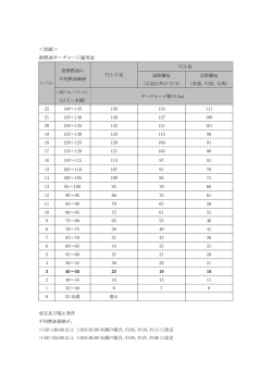 別紙参照
