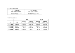 各徴収月の仮特別徴収税額・特別徴収額の算定例 (PDF：15.8KB)