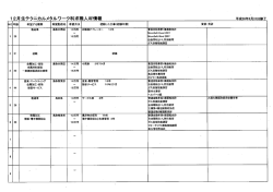 Page 1 12月生テクニカルメタルワーク科求職人材情報 平成28年5月31