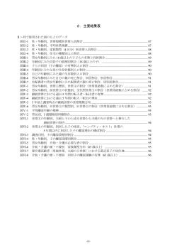 図Ⅱ-1～図Ⅵ-8