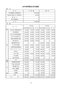 28年度事業収支計画書 - Home.ne.jp
