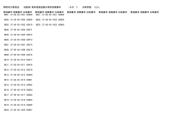静岡地方委員会 自動車・車体登録試験合格者受験番号 （その 1） 合格者