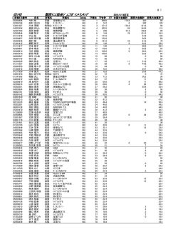 GS14U 関西ﾃﾆｽ協会ｼﾞｭﾆｱﾎﾟｲﾝﾄﾗﾝｷﾝｸﾞ