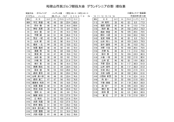 PDF←クリック - 小倉カントリー倶楽部