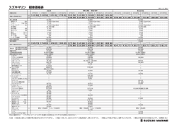 ボート 価格表 - スズキマリン ｜ SUZUKI MARINE