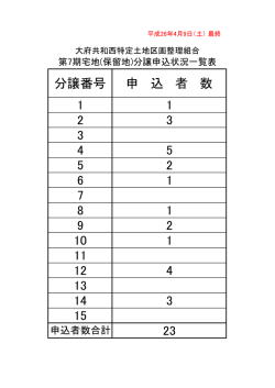 分譲番号 申 込 者 数 1 1 2 3 3 4 5 5 2 6 1 7 8 1 9 2 10 1 11 12 4 13