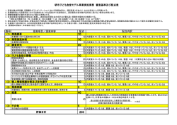 番号 提案項目／提案内容 配点 配点内訳 (1) 業務概要 10 (2) 業務実施