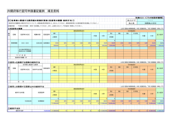 内閣府移行認可申請書記載例 補足資料