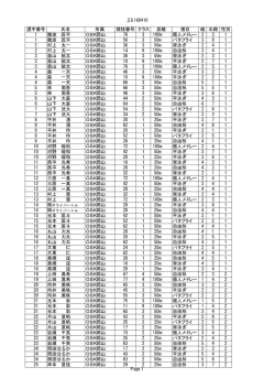 EG160410 選手番号 氏名 所属 競技番号 クラス 距離 種目 組 水路