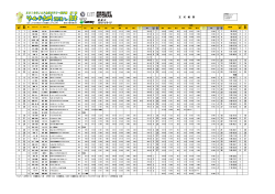 リザルト（PDF）