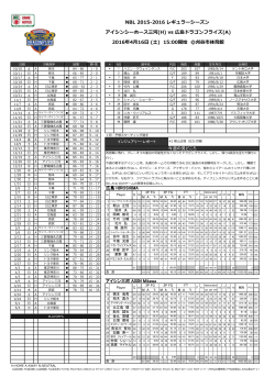 NBL 2015-2016 レギュラーシーズン アイシンシーホース三河(H) vs 広島