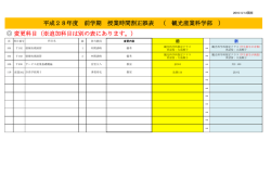 観光産業科学部