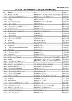 内視鏡検査による胃がん検診 実施医療機関名簿はこちら