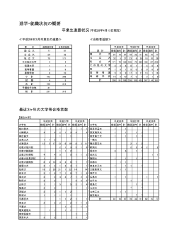 進学・就職状況の概要 - 函館中部高等学校