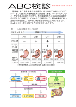 胃潰瘍・十二指腸潰瘍の主な原因と考えられているヘリコバク ター・ピロリ