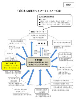 「ビジネス支援ネットワーク」イメージ図